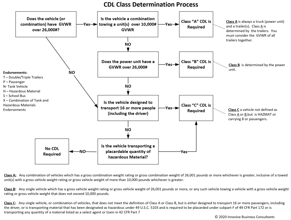 CDL-CLASS-DETERMINATION.png