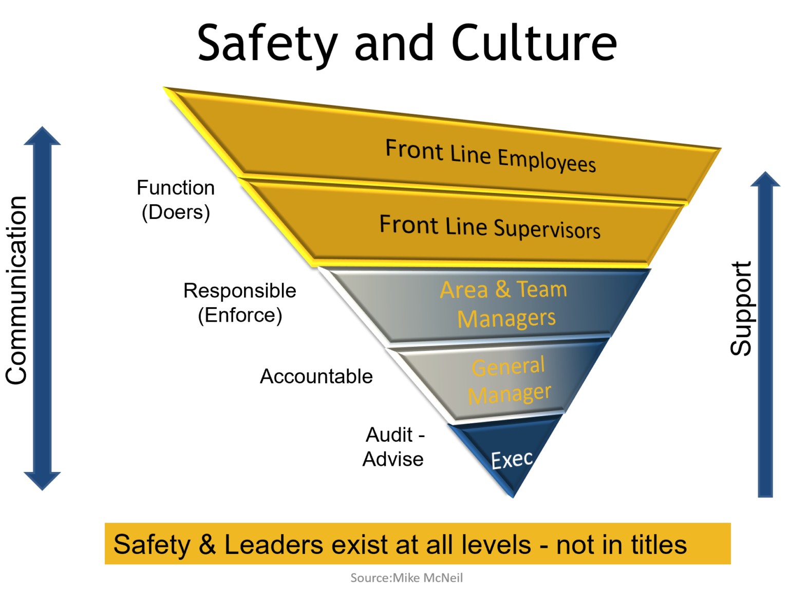 safety leadership tour